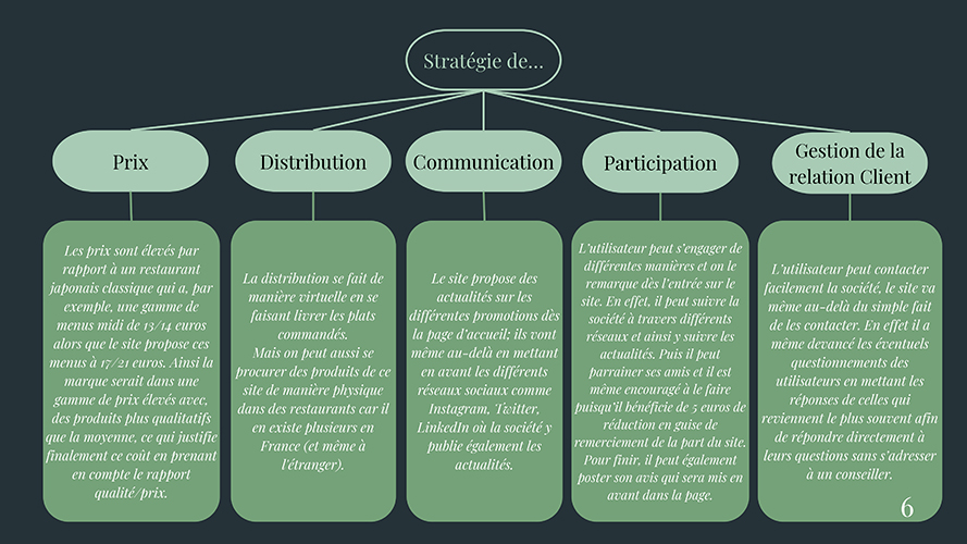 Sixième image du projet avec un lien menant à un pop-up agrandissant cette image